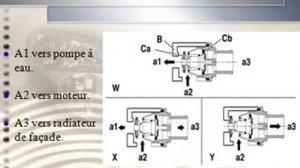 Présentation moteur EW12J4
