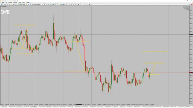 Прогноз форекс Аналитика рынка 16 02 2021 валютная пара eurusd gbrusd brend gold usdjpn xauusd SP50 смотреть онлайн