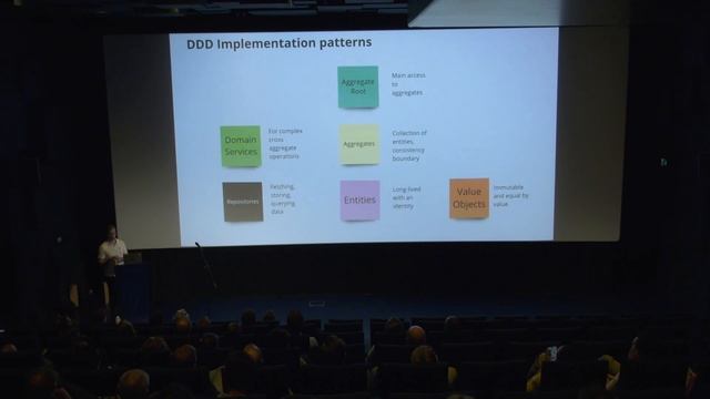 Sven Vintges - Strategic DDD for developers смотреть онлайн