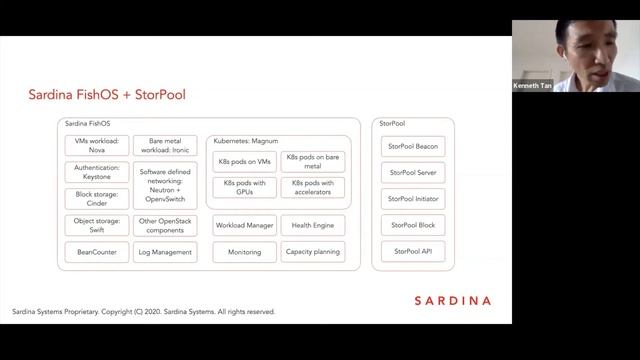 Kubernetes as a Service: The new revolutionary standard for containerized enterprise workloads смотреть онлайн