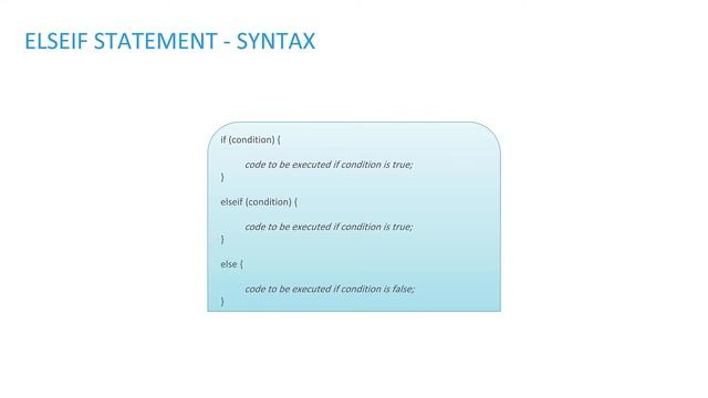 05. PHP Basics | PHP Decision Making смотреть онлайн