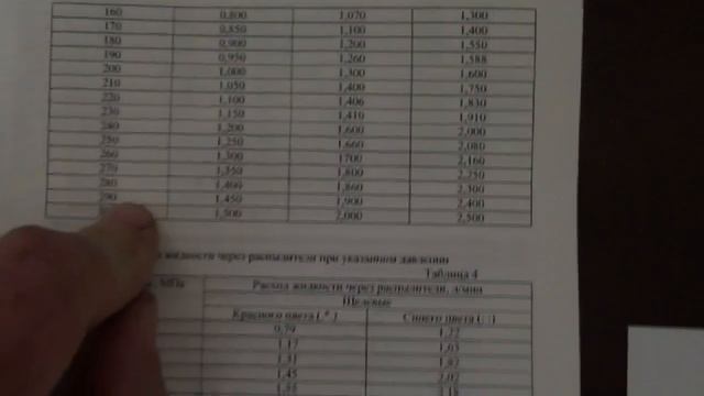 Настройка опрыскивателя ОПШ-18. Немного таблиц. смотреть онлайн