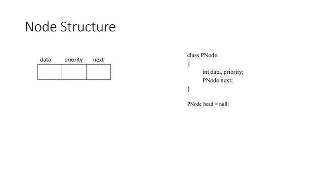 Priority Queue With Code смотреть онлайн