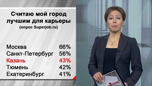 Экономика Татарстана - Про цены на зимнюю резину, инфляцию и новогодние туры смотреть онлайн