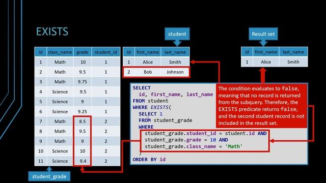 How to use the SQL EXISTS and NOT EXISTS conditional operators смотреть онлайн
