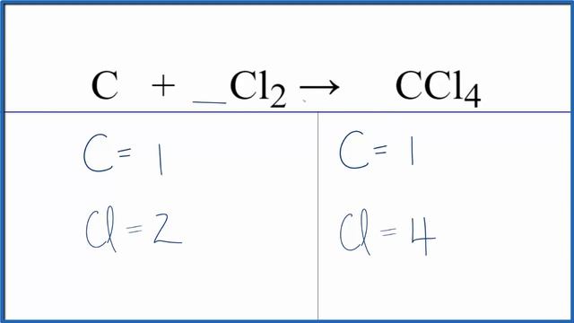 How To Balance C + Cl2 = CCl4 (Carbon + Chlorine Gas)