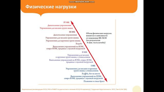 Лекция Хроническая сердечная недостаточность смотреть онлайн