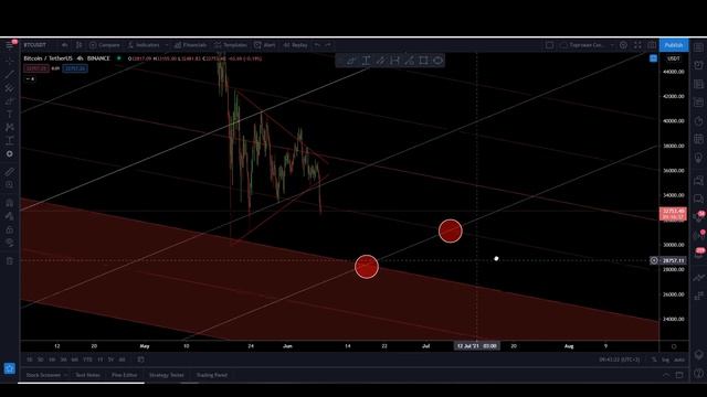 Биткоин Обвалили на 4000$! Что делать с Падающими Альтами? Медведи наблюдают за Тобой смотреть онлайн