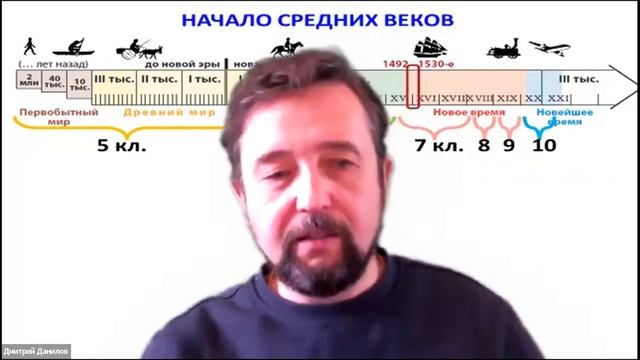 УРОК 1 Начало Средних веков ДЗ Средневековый Запад смотреть онлайн