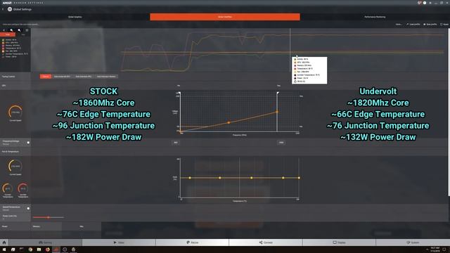 RX 5700 XT Undervolting | Power Play Tables | Testing Results