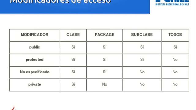 [Clase en vivo] [1/3] Convenciones de código java y JavaDoc смотреть онлайн
