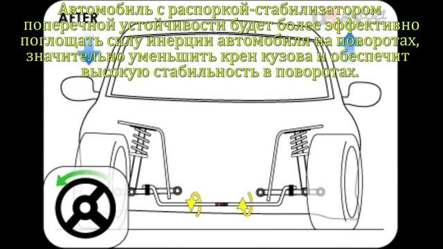 Для чего нужны распорки