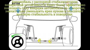 Для чего нужны распорки