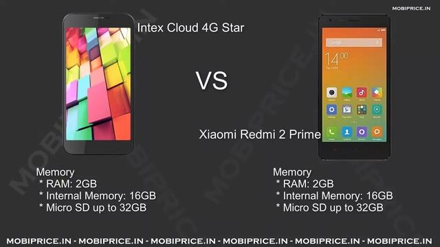 Compare Online Xiaomi Redmi 2 Prime VS Intex Cloud 4G Star Price, Specification, Review смотреть онлайн