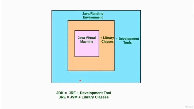 Hardcore Java With Android And SQL Applications JVM,JDK and JRE of java Part _1 смотреть онлайн