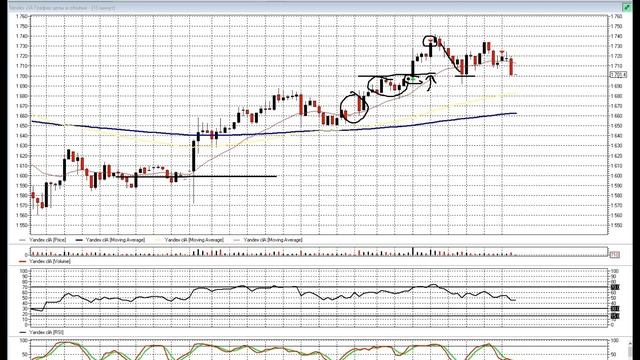 +13,6% за день/Газпром/Сбер/Разбор торговых сделок на московской бирже/торговля внутри дня смотреть онлайн