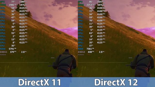 Fortnite DirectX 11 Vs DirectX 12 Comparison AMD