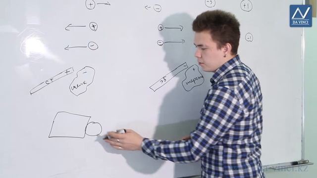 10 класс, 15 урок, Два рода зарядов. Электризация тел смотреть онлайн