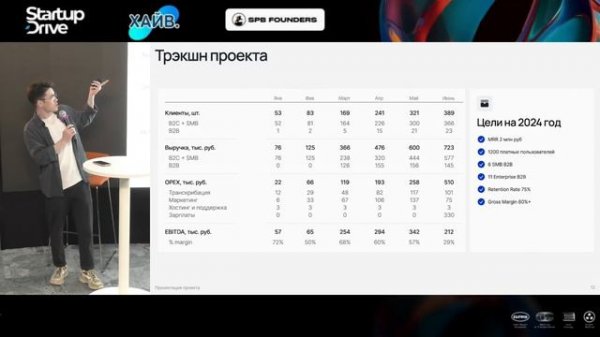 Митап от StartupDrive x ХАЙВ х SPBFounders. Питч 5 стартапов ИИ