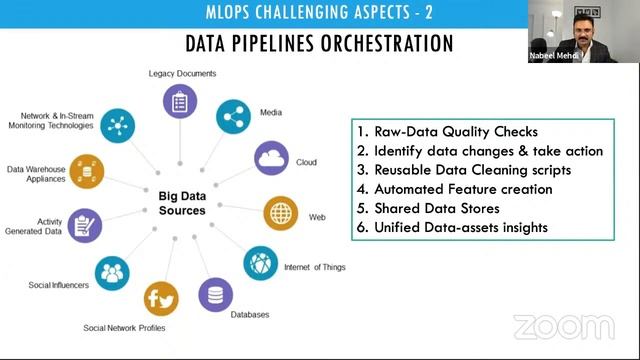 Industry Session on MLOps : Machine Learning Life Cycle Management смотреть онлайн