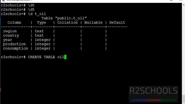 PostgreSQL Tutorial for Beginners #7: PostgreSQL Create table structure from existing table смотреть онлайн