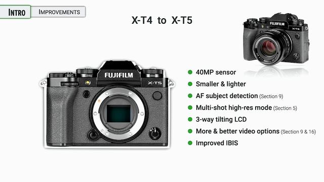 Fujifilm X-T5: CCG [01-Introduction] смотреть онлайн