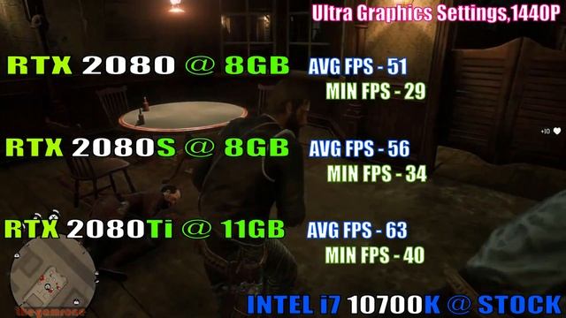 RTX 2080 vs RTX 2080 SUPER vs RTX 2080Ti || NEW DRIVER || PC GAMES TEST || смотреть онлайн