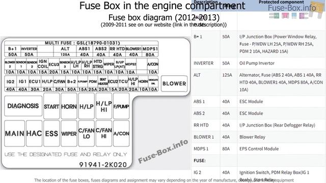 Fuse box location and diagrams: KIA Soul (AM; 2009-2013) смотреть онлайн