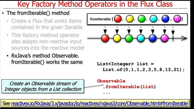 Key Factory Method Operators in the Flux Class (Part 1) смотреть онлайн