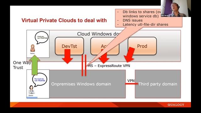 Job Oprel - Critical success factors for migration of your Oracle environment to the cloud смотреть онлайн