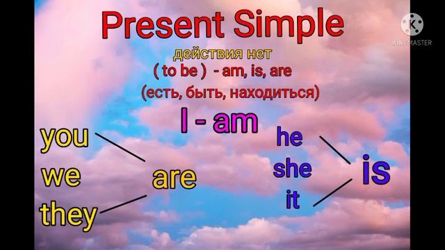 Английский- учим личные местоимения я, ты, он, она, ты, мы, они и Present Simple to be смотреть онлайн