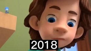 Эвалюция фиксиков 2008-2022