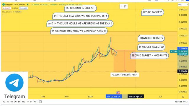 SC Prediction 10/MAR SIA Coin Price News Today - Crypto Technical Analysis Update Price Now смотреть онлайн