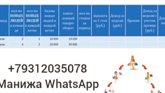 СМОТРИТЕ ВИДЕО ДО КОНЦА КАК ВЫЙТИ НА БОЛЬШОЙ ДОХОД В КОМПАНИИ АТОМИ ПРИХОДИТЕ С НАМИ ВМЕСТЕ РАБОТАТ смотреть онлайн