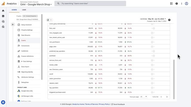 2.2 Create and manage events in Google Analytics 4 - [New GA4] Analytics Academy on Skillshop смотреть онлайн
