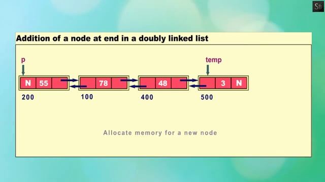 Addition of node at end in doubly linklist (Step by Step Animation) смотреть онлайн