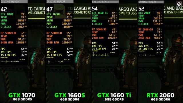 GTX 1070 Vs GTX 1660 Super Vs GTX 1660 Ti Vs RTX 2060 - TEST IN 2023?