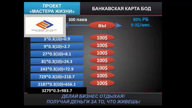 Встреча с АВТОРОМ проекта «Мастера Жизни» Образцов А.С.❕ Тема : БОД, Карта Социальной активности. смотреть онлайн