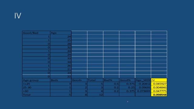 Information Value : Calculate Information Values for Predictive Models смотреть онлайн