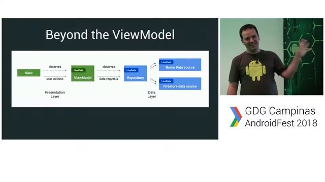Arquitetando seu aplicativo Android com o Jetpack por Nelson Glauber смотреть онлайн
