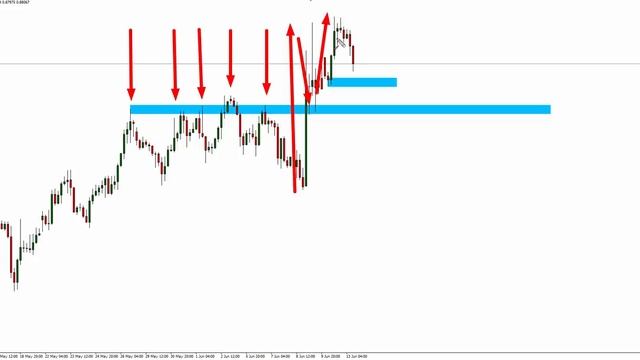 Learn How To Trade - Trapped Traders® Daily Analysis - Buying EUR/GBP смотреть онлайн