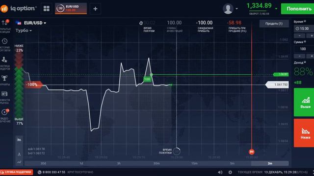 IQ Option: как зарабатывать миллионы смотреть онлайн