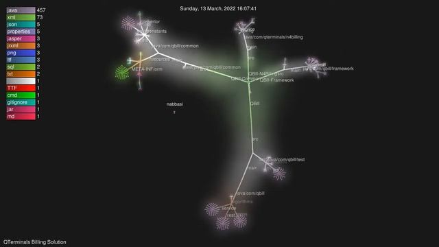 QTerminals Billing Solution - GIT Repo смотреть онлайн