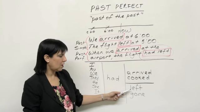 Past Perfect Tense смотреть онлайн