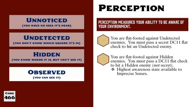 Pathfinder: Just the Basics of Perception смотреть онлайн