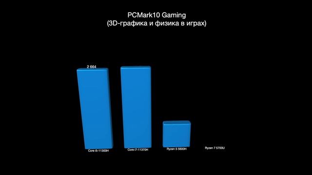 НОУТБУКИ XIAOMI 2021 ГОДА: AMD RYZEN 5000-Й СЕРИИ ПРОТИВ INTEL CORE 11-ГО ПОКОЛЕНИЯ смотреть онлайн