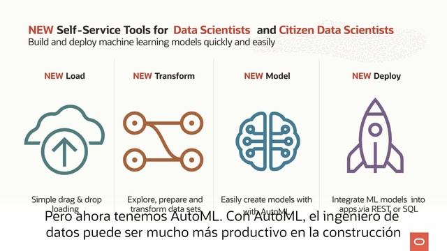 Oracle Live: innovaciones en Autonomous Data Warehouse - Highlights смотреть онлайн