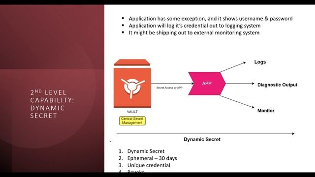 What is Vault & How it works ? || Why we should use vault ? #vault #hashicorp #secrets #devops смотреть онлайн