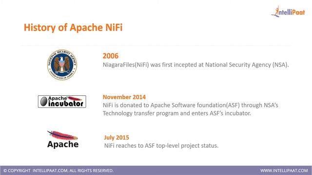 What is Apache NiFi | Apache NiFi Tutorial | Online Apache NiFi Training смотреть онлайн
