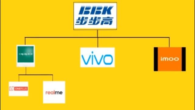 भारत के 5 सबसे बड़े मोबाइल ब्रांड्स, नम्बर 1 का नाम जानकर चौंक जाएंगे | India's Top 5 Mobile Brands смотреть онлайн